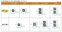 画像2: 東京・業務用エアコン　日立　てんかせ2方向　シングル　RCID-AP80GHJ3　80型（3馬力）　「省エネの達人・プレミアム」　単相200V