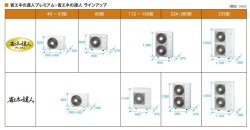 画像2: 東京・業務用エアコン　日立　床置き　ツイン　RPV-AP112GHP3　112型（4馬力）　「省エネの達人・プレミアム」　三相200V