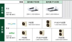 画像2: 東京・業務用エアコン　ダイキン　厨房用エアコン　ワイヤード　ペアタイプ　SZYT80CBT　80形（3馬力）　ZEASシリーズ　三相200V　