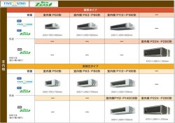 画像3: 東京・業務用エアコン　ダイキン　てんうめダクト形　ペアタイプ　SZZM63CBV　63形（2.5馬力）　ECOZEAS80シリーズ　単相200V　