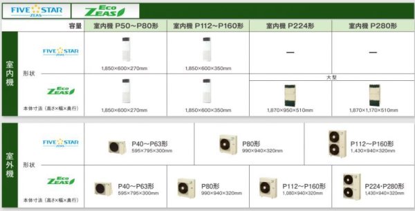 画像2: 東京・業務用エアコン ダイキン 床置き ペアタイプ SZYV50CBV 50形(2馬力) ZEASシリーズ 単相200V  (2)