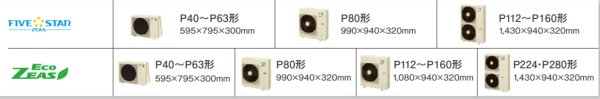 画像2: 東京・業務用エアコン　ダイキン　天吊ワンダ風流（センシング）タイプ　ワイヤレス　トリプル同時マルチ　SZYU160CBNM　160形（6馬力）　ZEASシリーズ　三相200V　 (2)