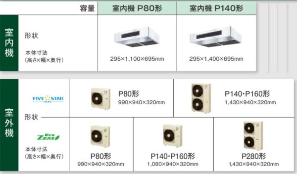 画像2: 東京・業務用エアコン　ダイキン　厨房用エアコン　ワイヤード　ペアタイプ　SZYT80CBT　80形（3馬力）　ZEASシリーズ　三相200V　 (2)