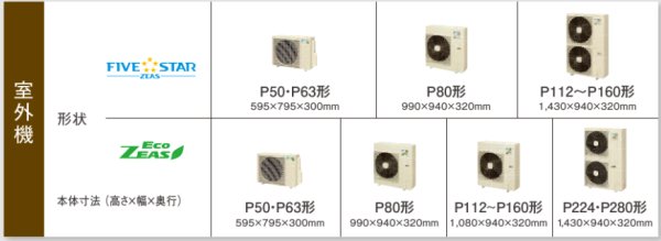 画像3: 東京・業務用エアコン　ダイキン　てんうめダクト形　ペアタイプ　SZZM80CBT　80形（3馬力）　ECOZEAS80シリーズ　三相200V　 (3)