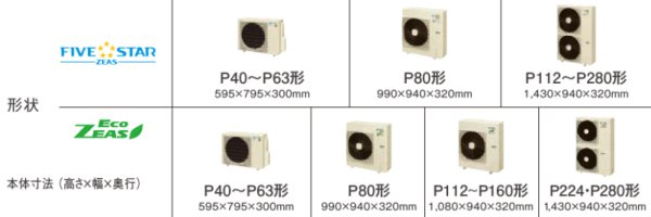 画像2: 東京・業務用エアコン　ダイキン　てんうめビルトインHiタイプ　ワイヤード　ツイン同時マルチ　SZZB224CCD　224形（8馬力）　ECOZEAS80シリーズ　三相200V　 (2)